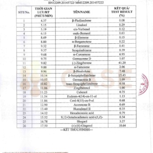 Tinh dầu gừng chiết CO2 lỏng