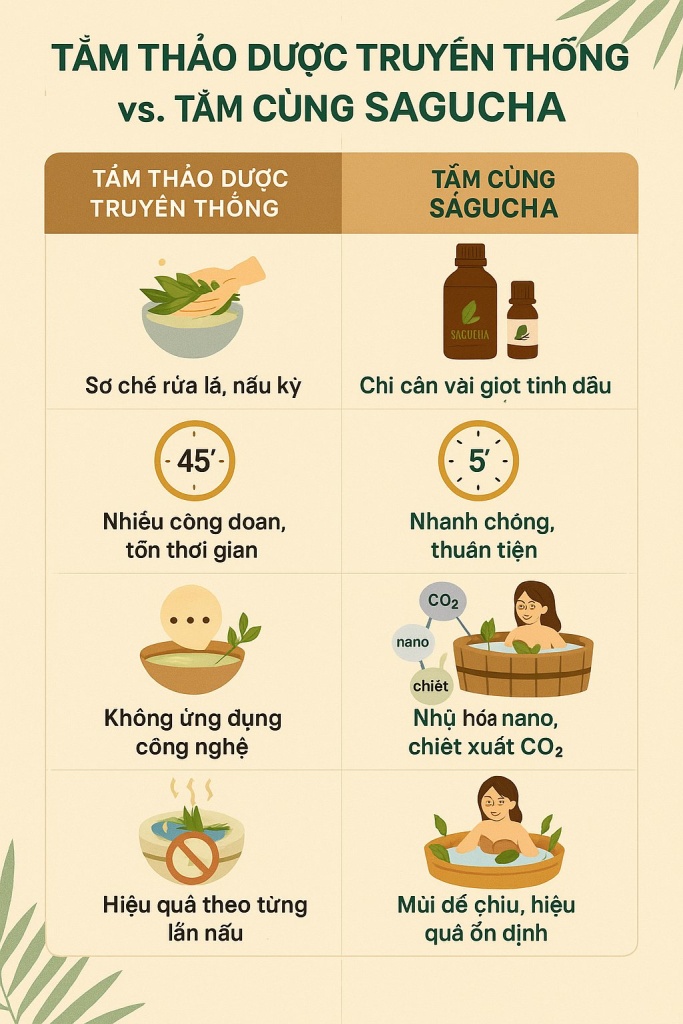 sagucha