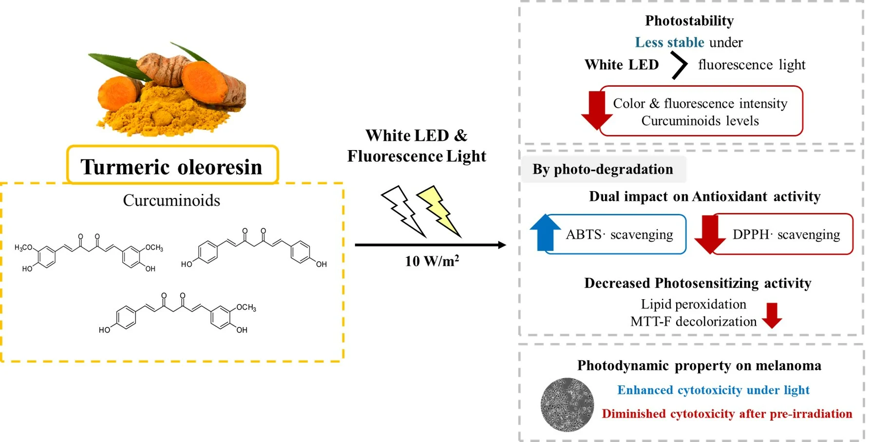 Tumeric oleoresin -curcuminoids