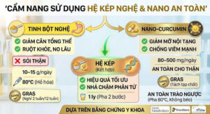 Ai Nên Dùng Tinh Bột Nghệ với Nano Curcumin