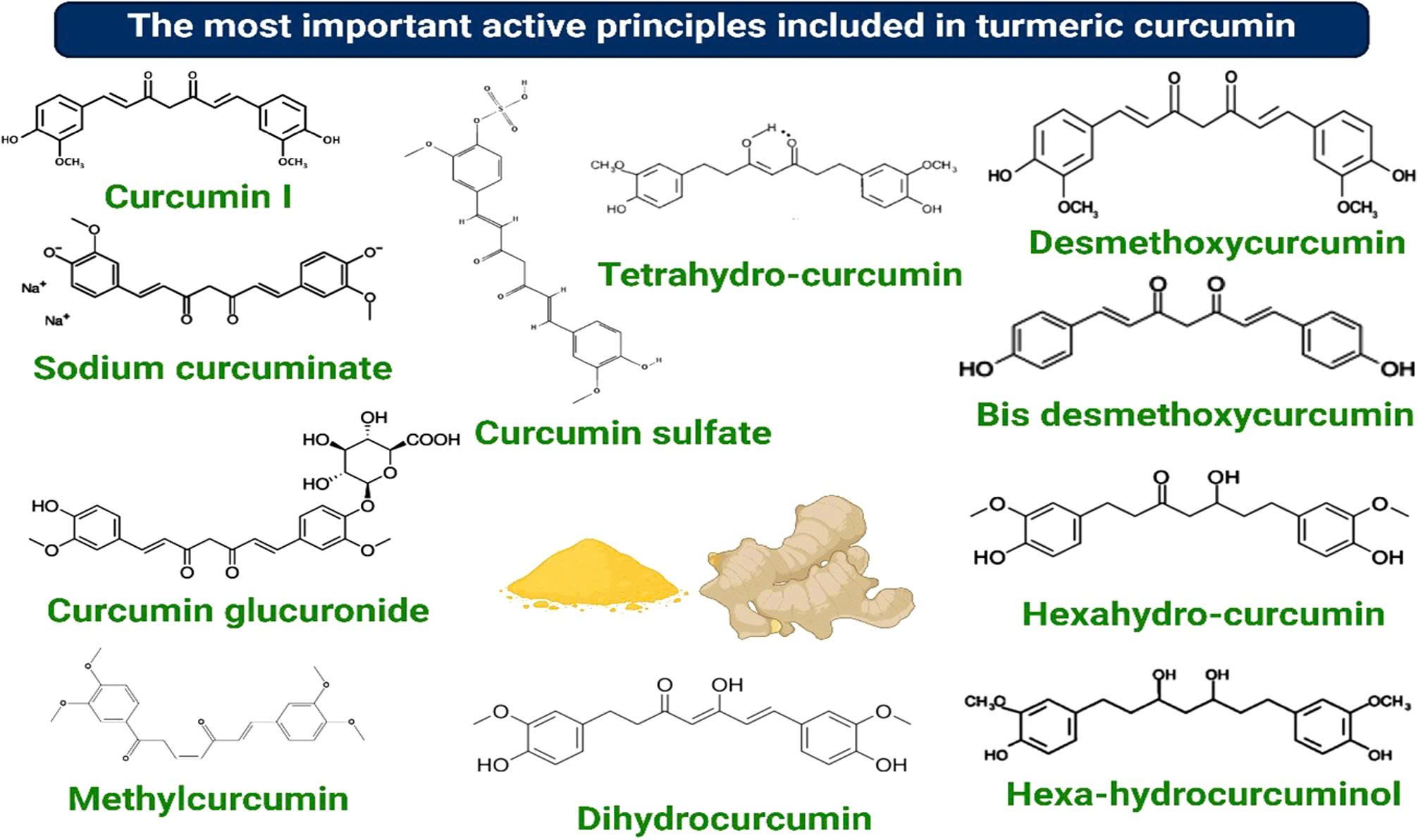 Cấu trúc hoá học hợp chất trong curcuminoids