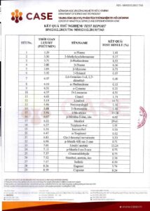 Bảng GC-MS của Tinh dầu xịt khẩu trang Sagucha