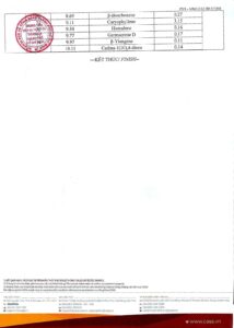 Bảng GC-MS của Tinh dầu xịt khẩu trang Sagucha