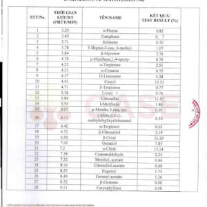 Bảng GC MS Tinh dầu xông hơi Sagucha