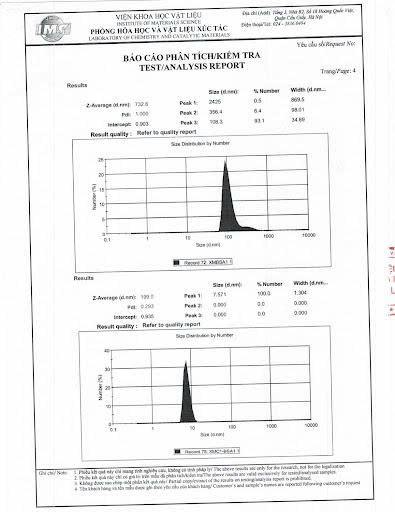 Sức mạnh của công nghệ nhũ tương
