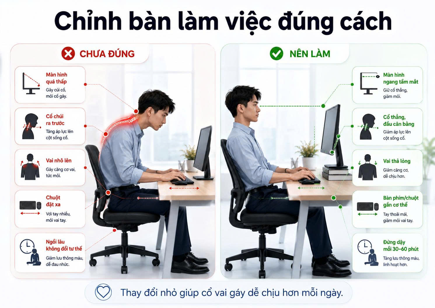 So sánh tư thế làm việc chưa đúng và nên làm để giảm mỏi cổ vai gáy khi ngồi máy tính