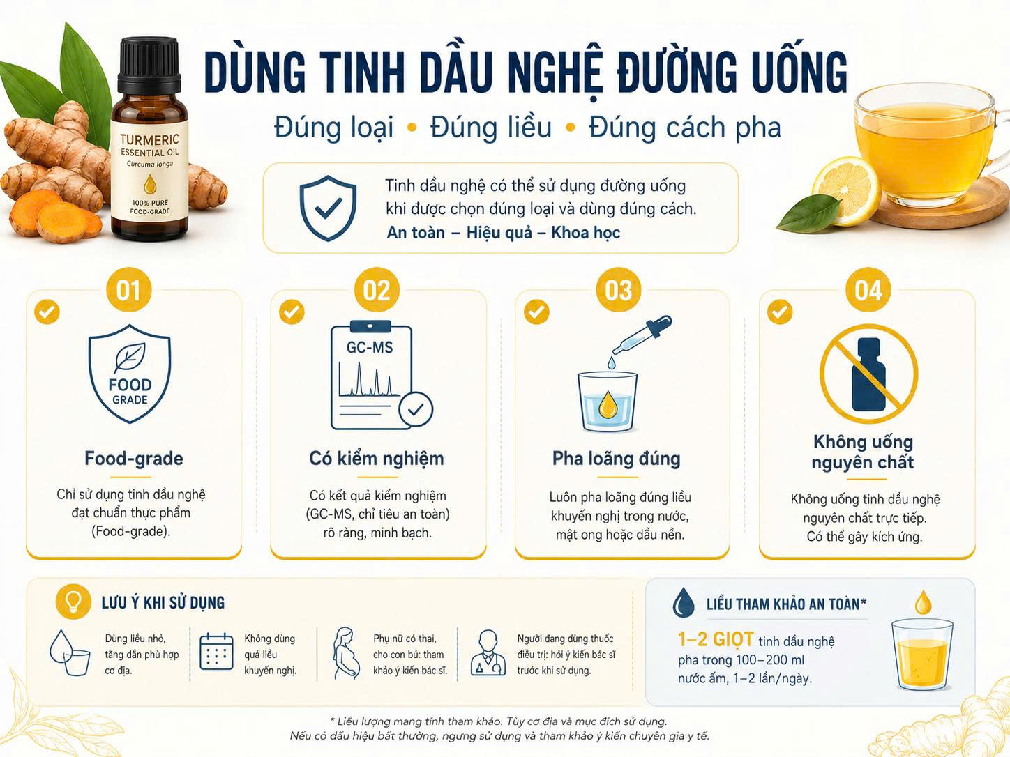 Infographic hướng dẫn dùng tinh dầu nghệ đường uống đúng cách với các yếu tố food-grade, kiểm nghiệm GC-MS, pha loãng đúng và không uống nguyên chất.