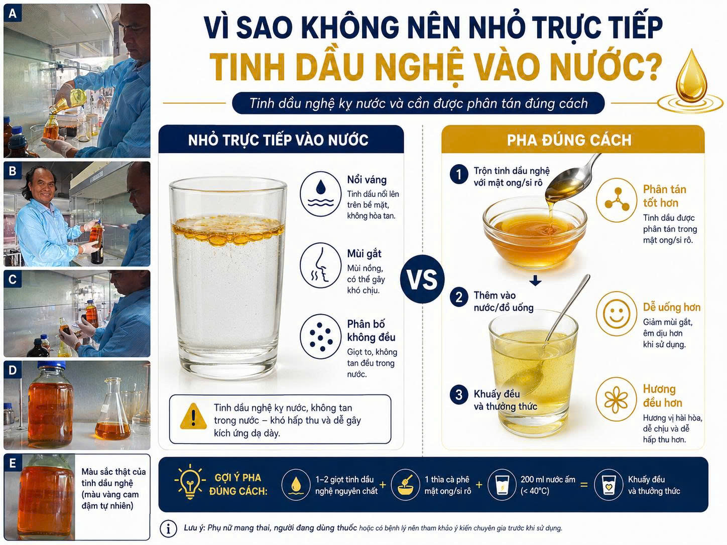 Infographic so sánh việc nhỏ trực tiếp tinh dầu nghệ vào nước với cách pha đúng qua mật ong hoặc syrup để tinh dầu phân tán tốt hơn.