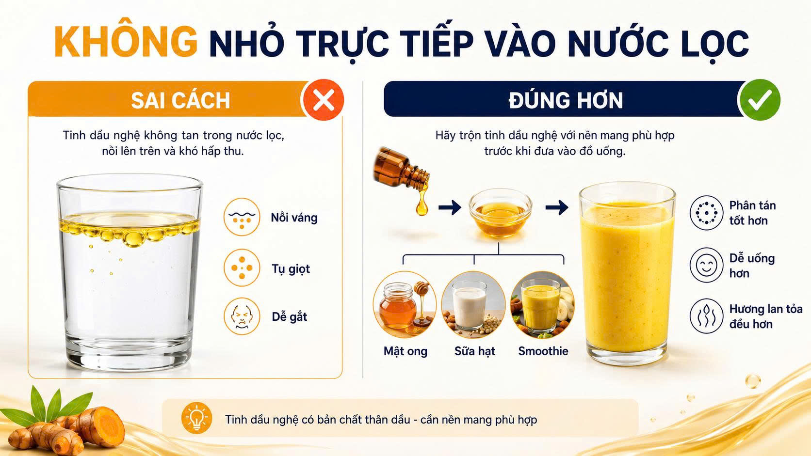 Infographic giải thích không nên nhỏ tinh dầu nghệ trực tiếp vào nước lọc vì dễ nổi váng, tụ giọt và gây cảm giác gắt.