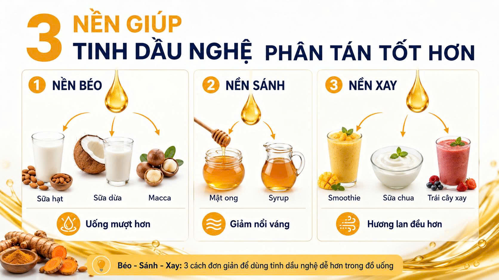 Ba nền giúp tinh dầu nghệ phân tán tốt hơn trong đồ uống gồm nền béo, nền sánh và nền xay.