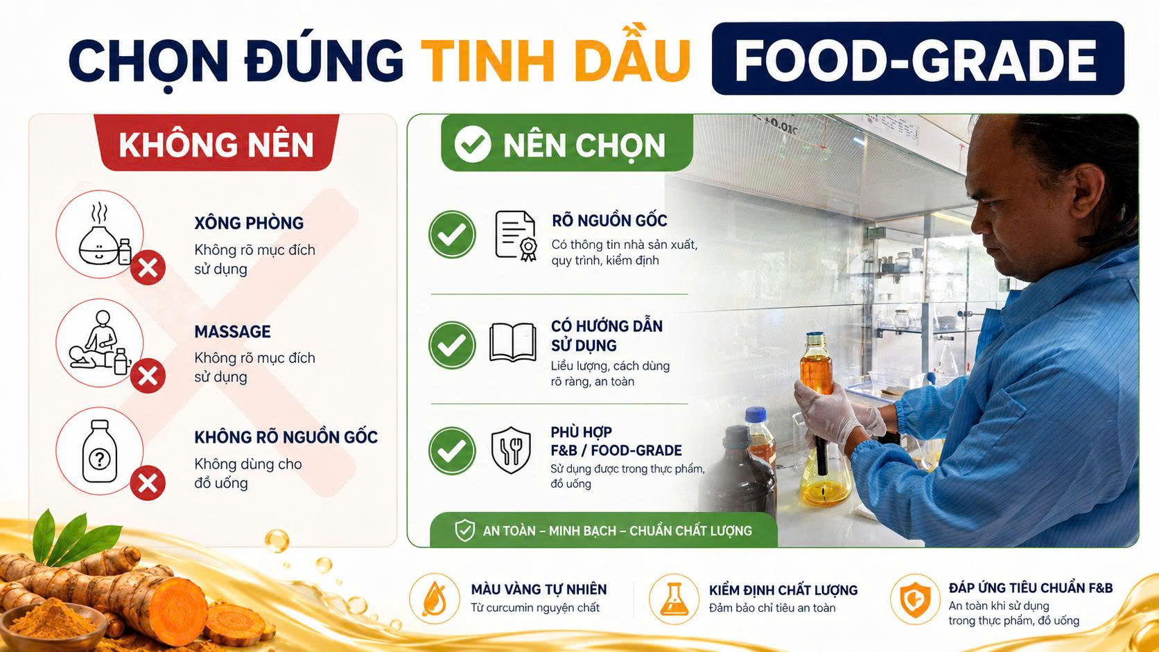 Infographic hướng dẫn chọn tinh dầu nghệ food-grade có nguồn gốc rõ ràng, hướng dẫn sử dụng và phù hợp cho đồ uống F&B.