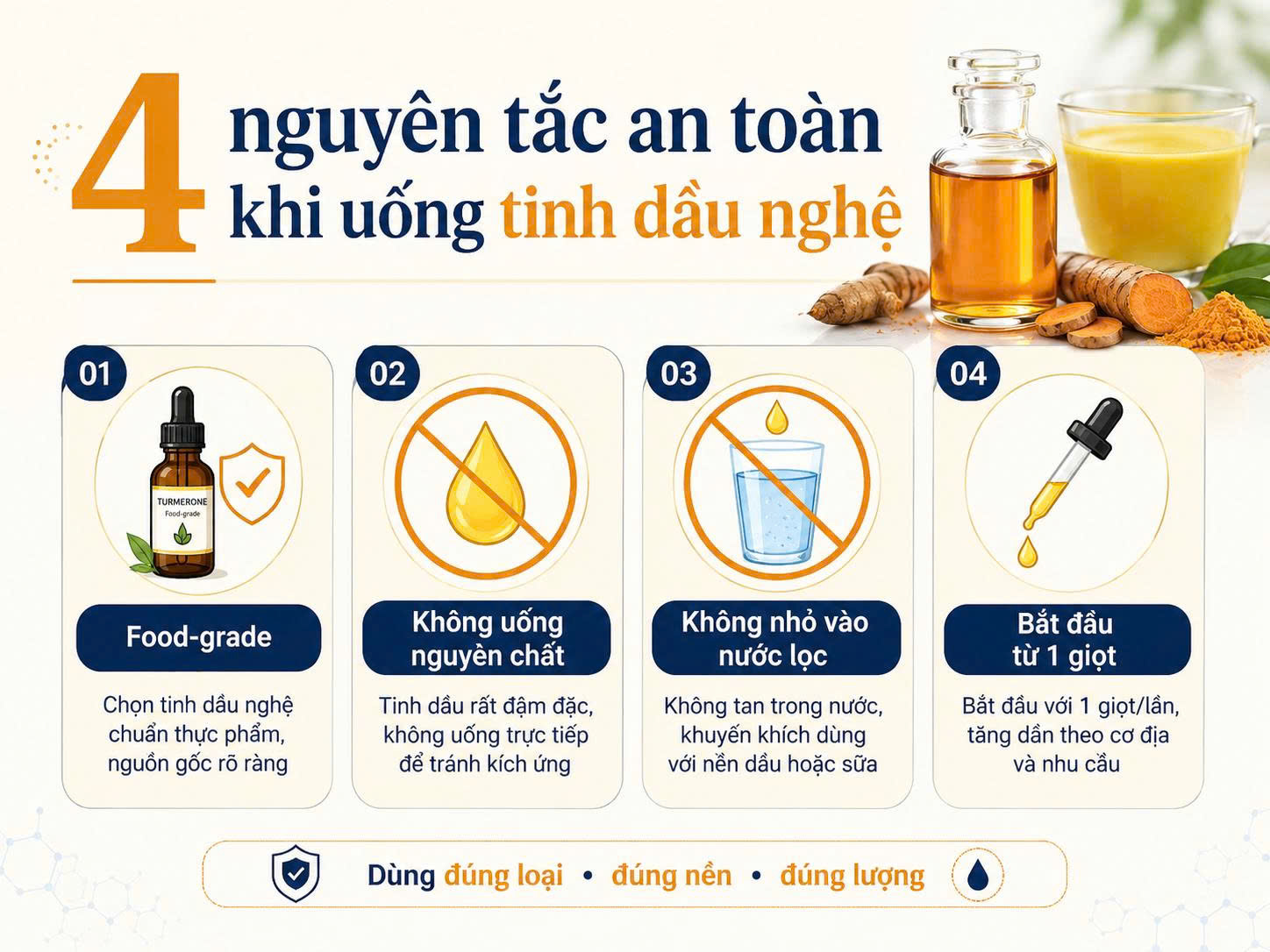 Infographic 4 nguyên tắc an toàn khi uống tinh dầu nghệ gồm chọn loại food-grade, không uống nguyên chất, không nhỏ vào nước lọc và bắt đầu từ 1 giọt.