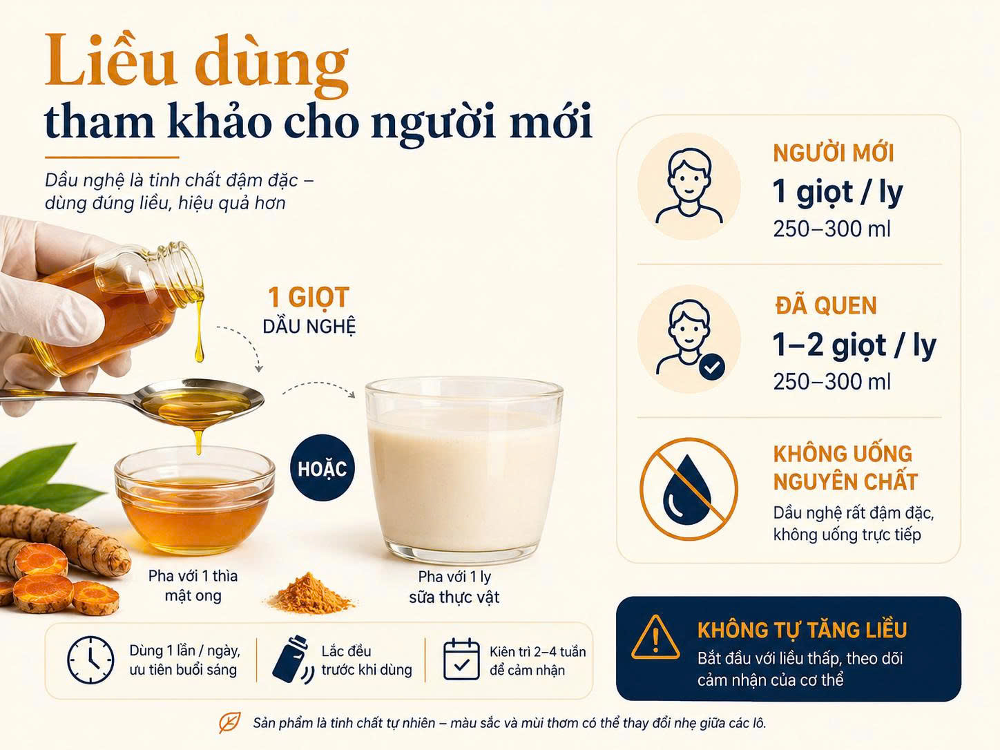 Infographic liều dùng tham khảo cho người mới bắt đầu với tinh dầu nghệ, nhấn mạnh 1 giọt cho ly 250–300 ml và không uống nguyên chất.