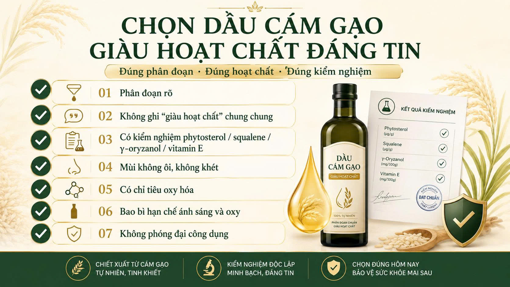 Checklist chọn dầu cám gạo giàu hoạt chất đáng tin gồm phân đoạn rõ, không ghi giàu hoạt chất chung chung, có kiểm nghiệm phytosterol, squalene, gamma oryzanol hoặc vitamin E, mùi không ôi khét, có chỉ tiêu oxy hóa, bao bì hạn chế ánh sáng oxy và không phóng đại công dụng.