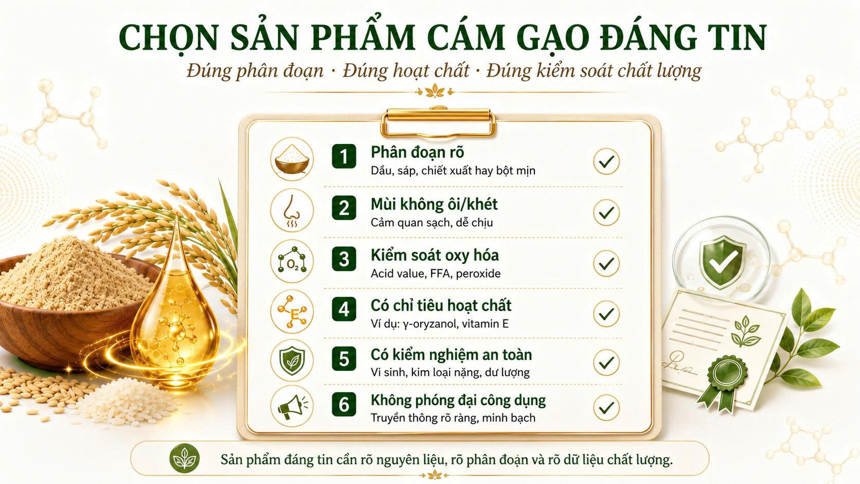 Checklist chọn sản phẩm cám gạo đáng tin gồm phân đoạn rõ, mùi không ôi khét, kiểm soát oxy hóa, có chỉ tiêu hoạt chất, kiểm nghiệm an toàn và không phóng đại công dụng.