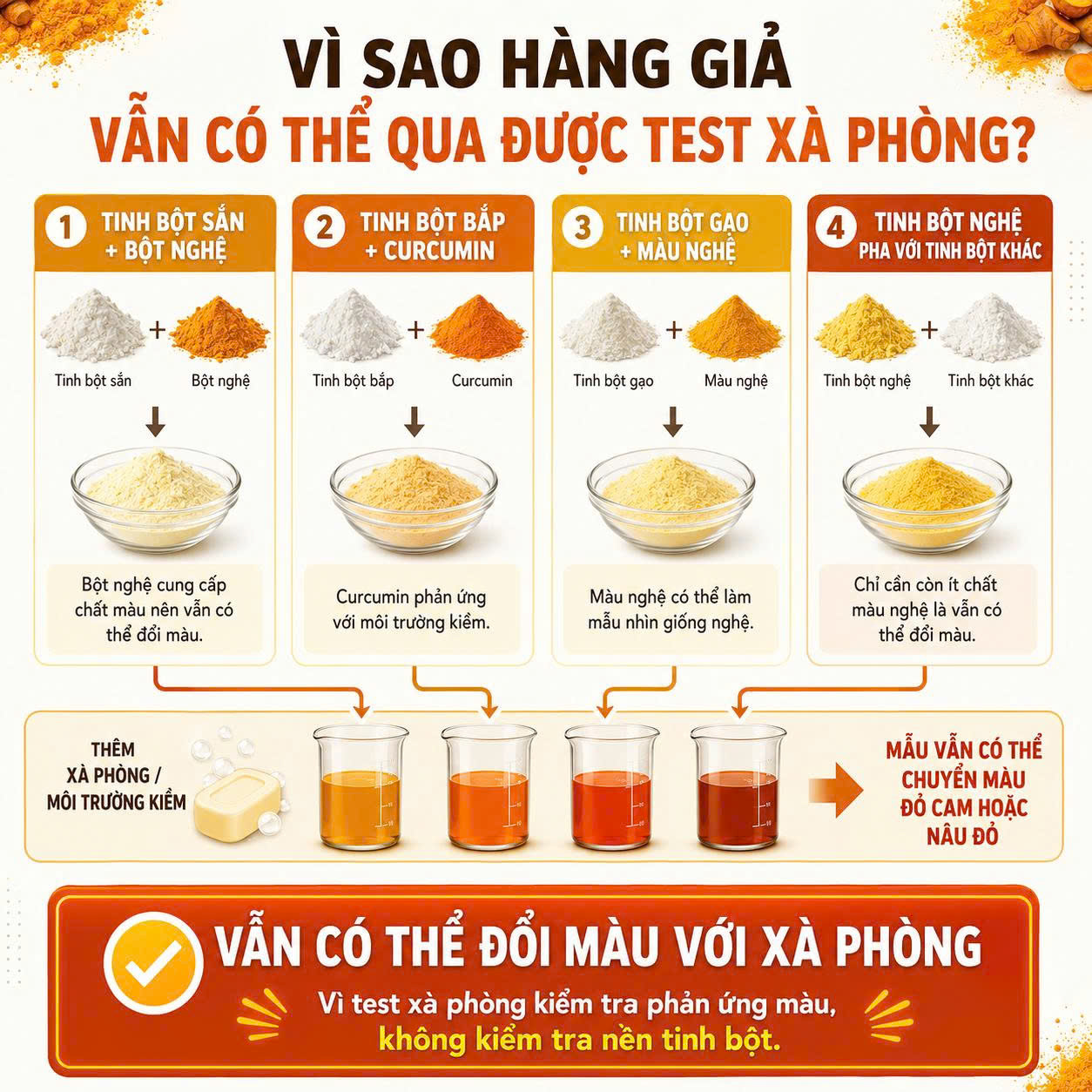 Infographic cho thấy tinh bột sắn, bắp, gạo hoặc tinh bột nghệ pha tinh bột khác vẫn có thể đổi màu khi có bột nghệ hoặc curcumin.