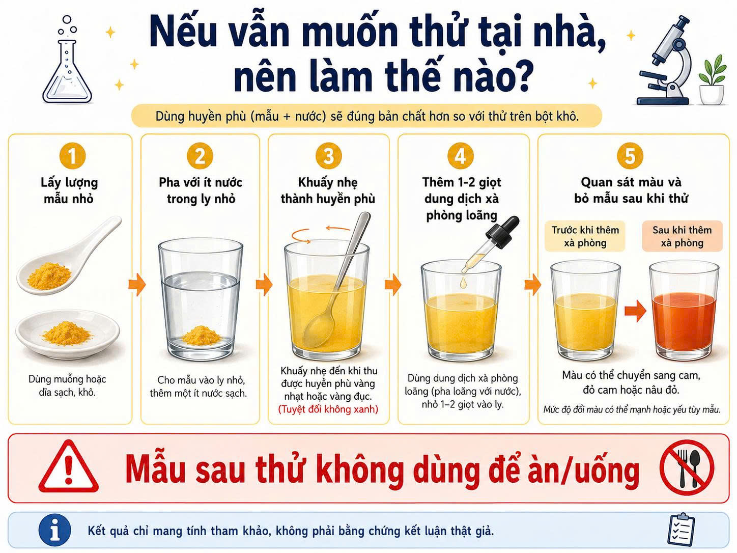 Hướng dẫn 5 bước thử tinh bột nghệ tại nhà bằng cách pha mẫu với nước thành huyền phù rồi thêm xà phòng loãng và quan sát màu.