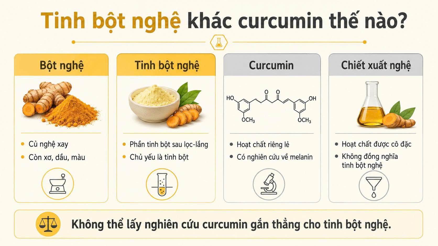So sánh bột nghệ tinh bột nghệ curcumin và chiết xuất nghệ trong chăm sóc da