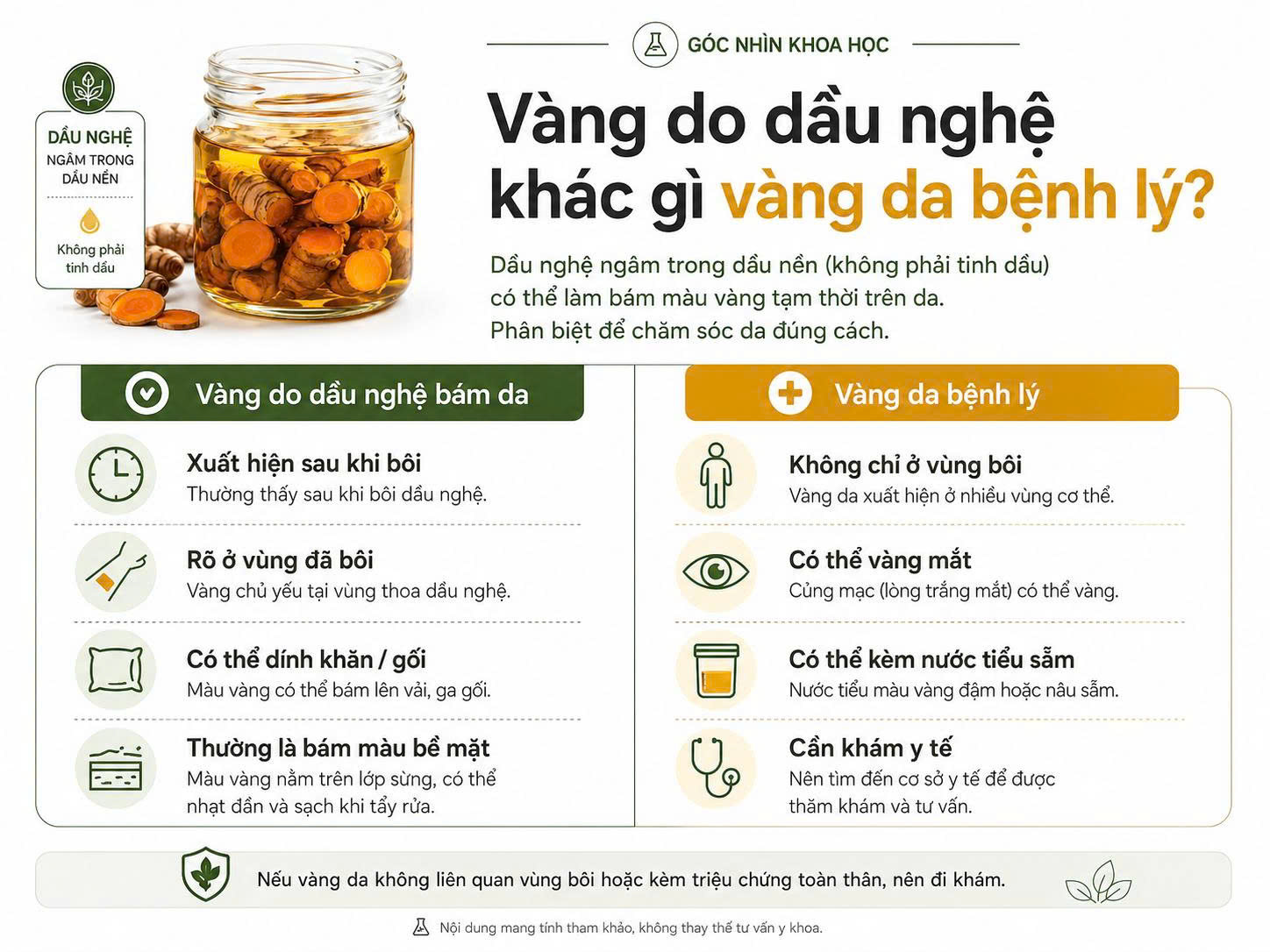 Infographic so sánh vàng do dầu nghệ bám da với vàng da bệnh lý, gồm vị trí xuất hiện, vàng mắt, nước tiểu sẫm và dấu hiệu cần khám y tế.
