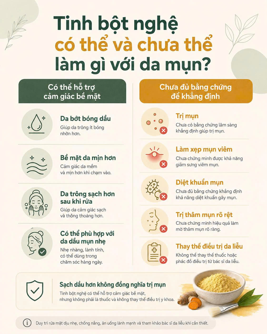 Tinh bột nghệ có thể giúp da sạch dầu hơn nhưng chưa đủ bằng chứng trị mụn