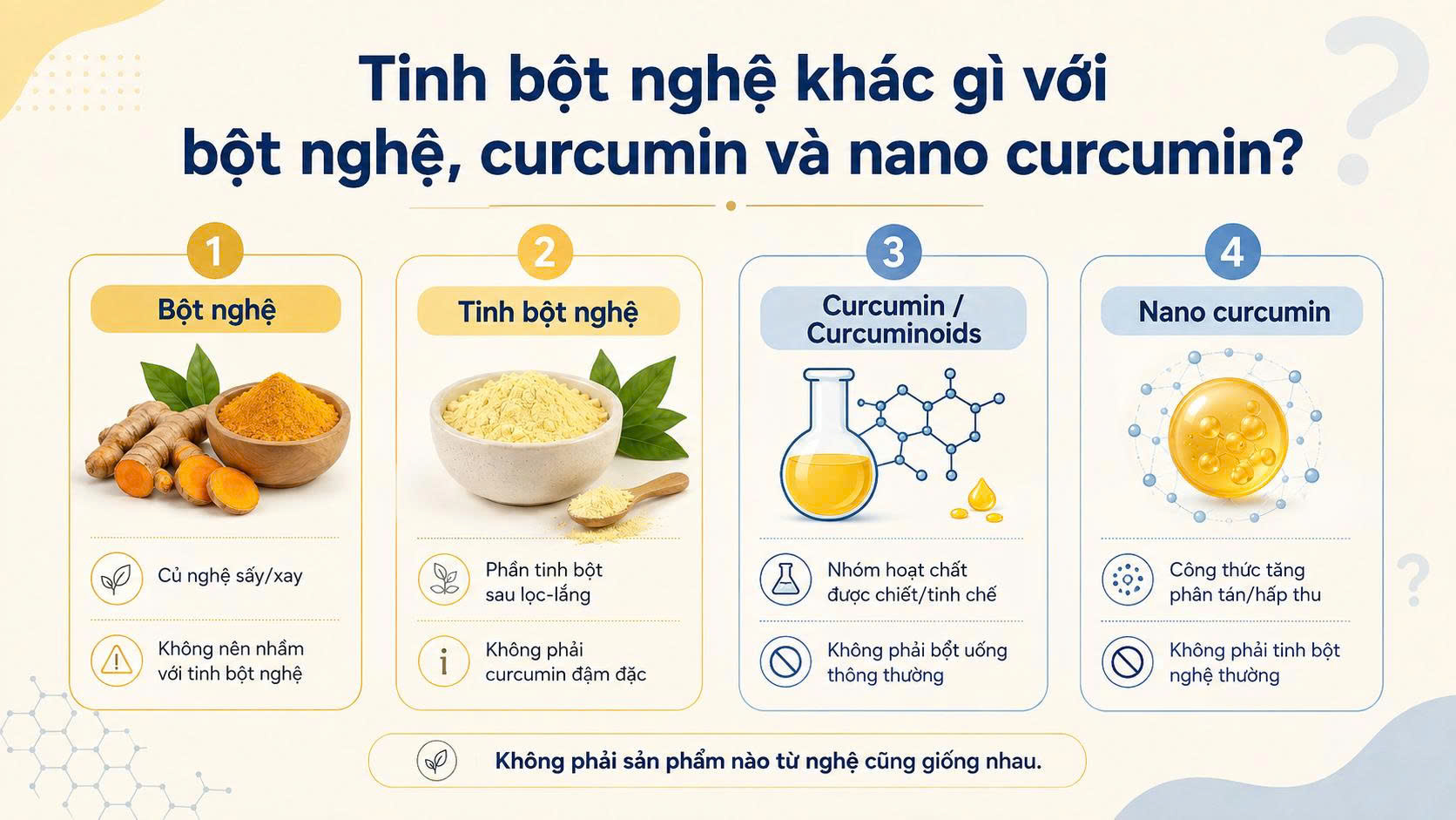 Phân biệt bột nghệ tinh bột nghệ curcumin và nano curcumin trước khi sử dụng