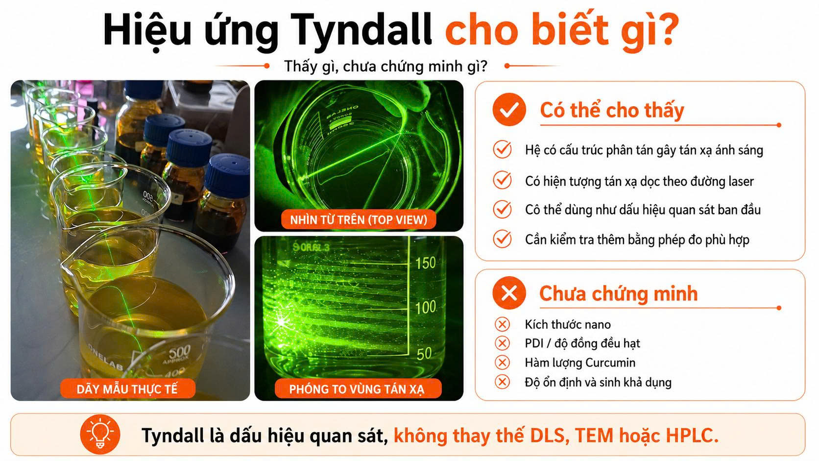 Ảnh thực tế hiệu ứng Tyndall trong mẫu phân tán cho thấy hiện tượng tán xạ ánh sáng nhưng chưa chứng minh kích thước nano