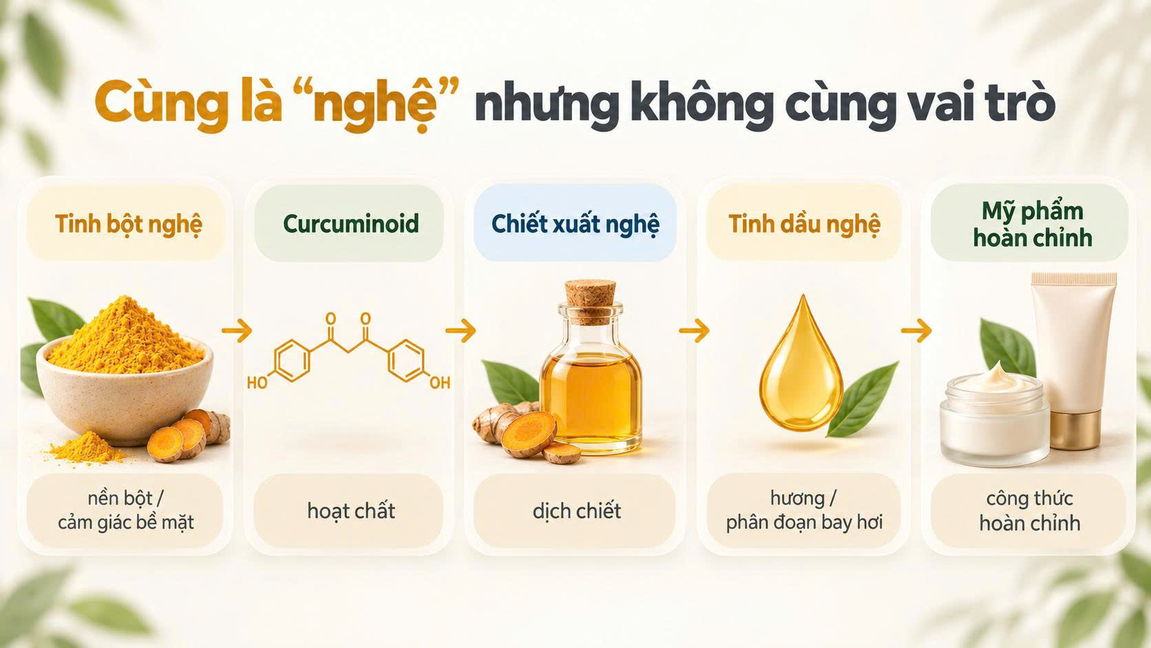 Các dạng nghệ trong mỹ phẩm không cùng vai trò