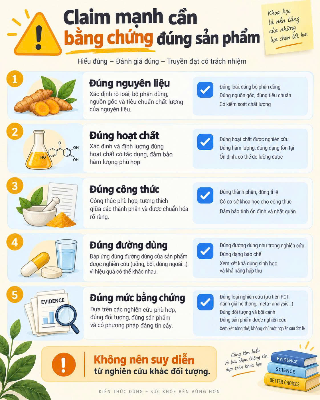 Claim mạnh cần bằng chứng đúng sản phẩm đúng hoạt chất đúng công thức và đúng đường dùng