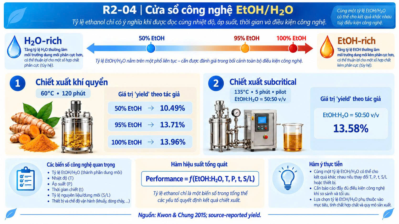 So sánh các điều kiện EtOH/H2O trong chiết xuất Curcuminoids ở điều kiện khí quyển và subcritical, cho thấy tỷ lệ ethanol phải được đọc cùng nhiệt độ, áp suất và thời gian.