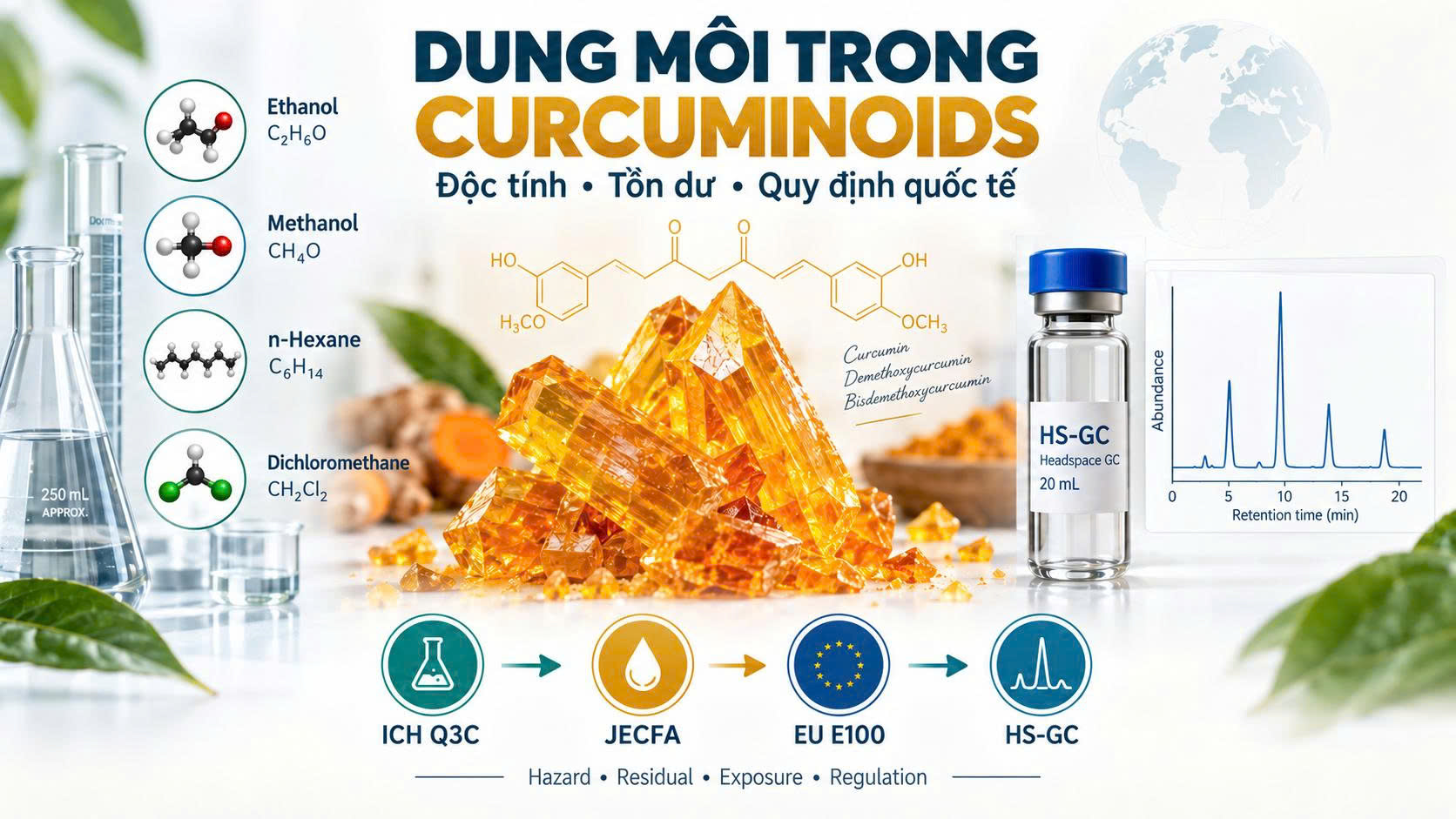 Dung môi trong sản xuất Curcuminoids với ethanol, methanol, n-hexane và dichloromethane, tinh thể Curcuminoids, HS-GC và các framework ICH Q3C, JECFA, EU E100.