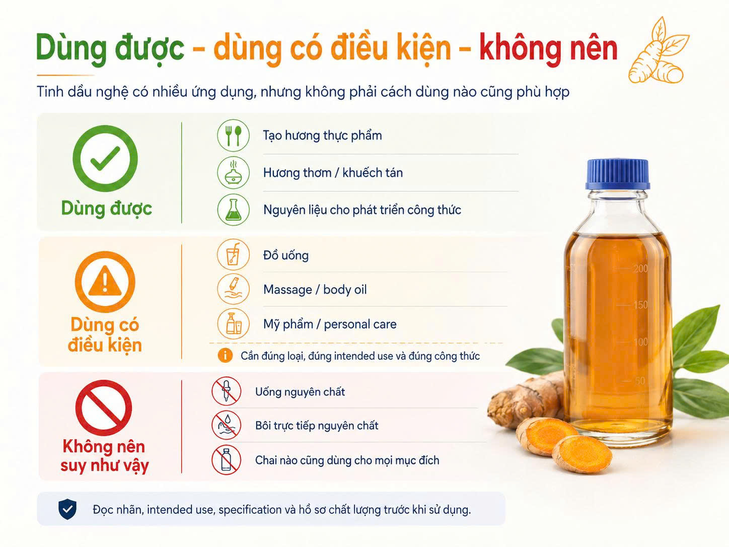 Infographic phân loại cách dùng tinh dầu nghệ thành dùng được, dùng có điều kiện và những cách không nên như uống nguyên chất hoặc bôi trực tiếp nguyên chất.