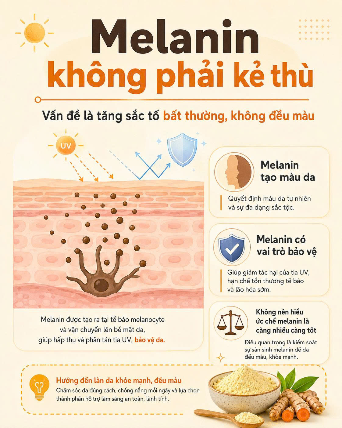 Melanin không phải kẻ thù của da vấn đề là tăng sắc tố bất thường và da không đều màu