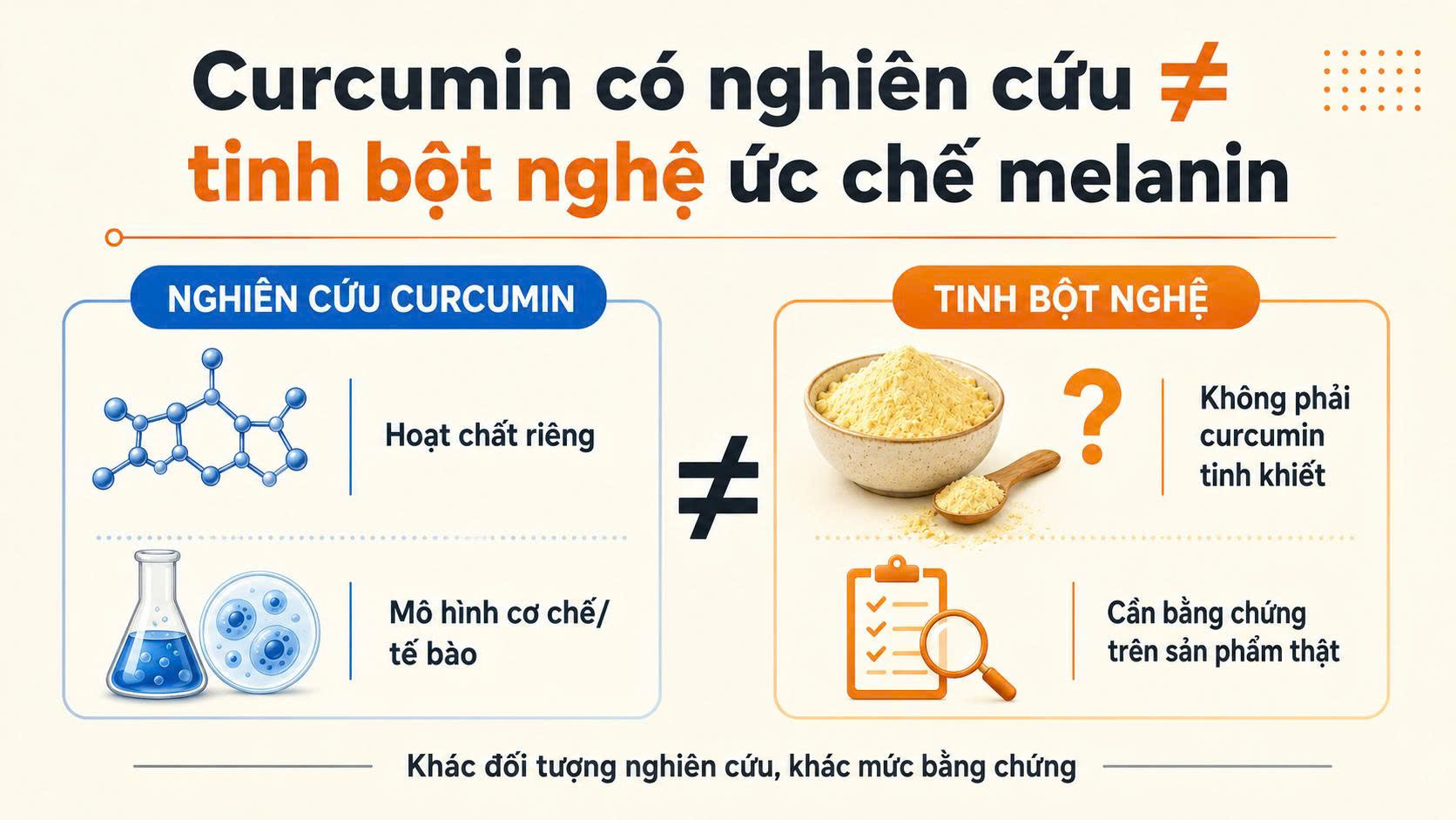 Curcumin có nghiên cứu không đồng nghĩa tinh bột nghệ ức chế melanin hoặc làm trắng da
