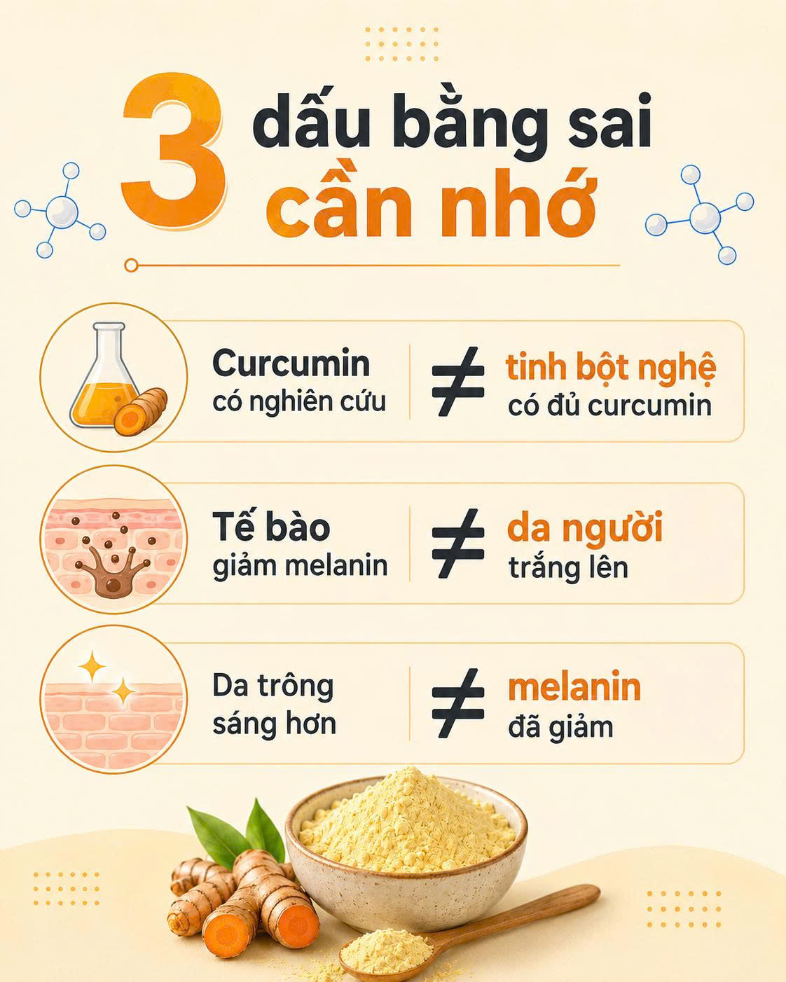 Ba dấu bằng sai về tinh bột nghệ và melanin gồm curcumin có nghiên cứu không đồng nghĩa tinh bột nghệ có đủ curcumin