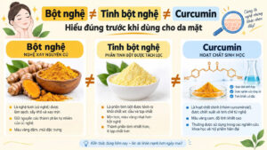 Bột nghệ tinh bột nghệ và curcumin khác nhau khi dùng cho da mặt