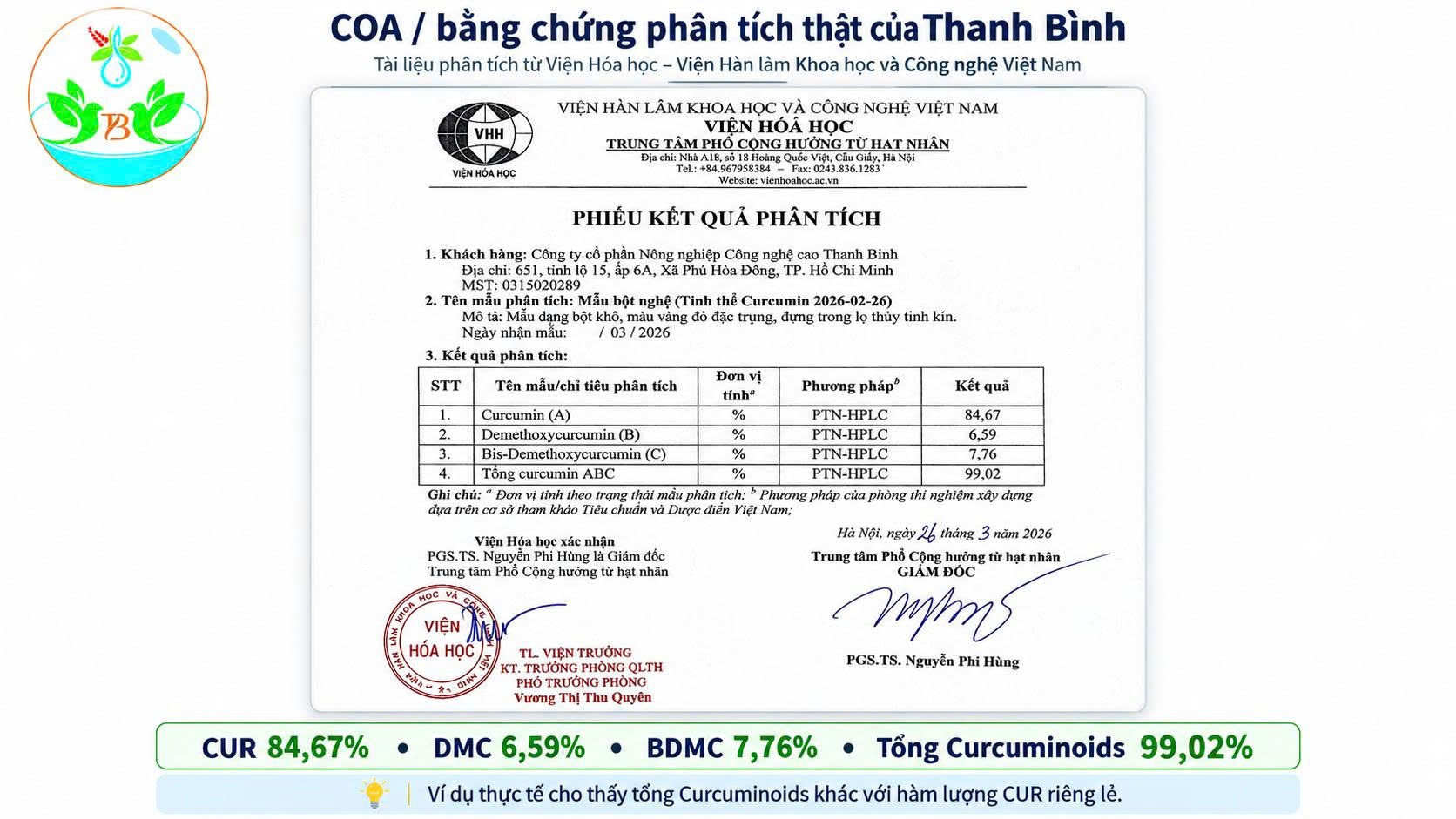 File scan gốc do Thanh Bình cung cấp; phiếu kết quả phân tích của Viện Hóa học / Trung tâm Phổ Cộng hưởng từ hạt nhân.