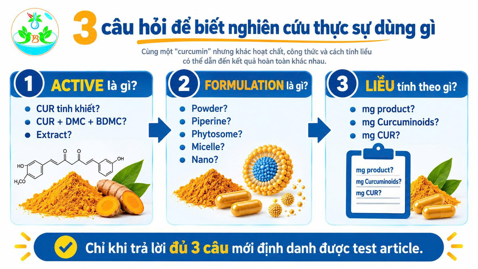 Ba câu hỏi để xác định test article Curcumin gồm active formulation và dose basis