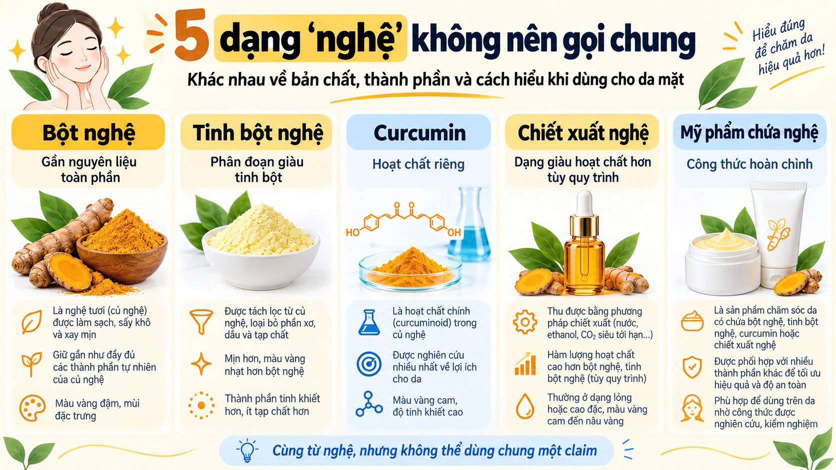 So sánh bột nghệ tinh bột nghệ curcumin chiết xuất nghệ và mỹ phẩm chứa nghệ khi dùng cho da mặt